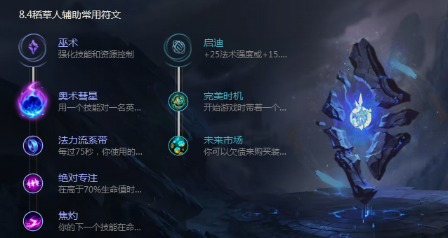 《LOL》8.4版本稻草人基石符文出装推荐