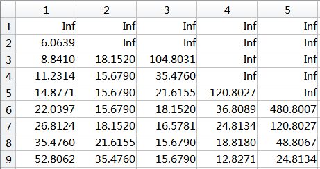 《LOL》云顶之弈9.16版本棋子刷新概率介绍