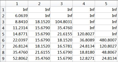 《LOL》云顶之弈9.16版本棋子刷新概率介绍