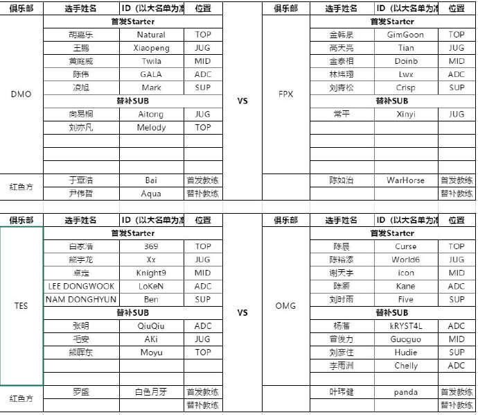 《LOL》8月16日夏季赛赛程 Twila中单再遇Doinb