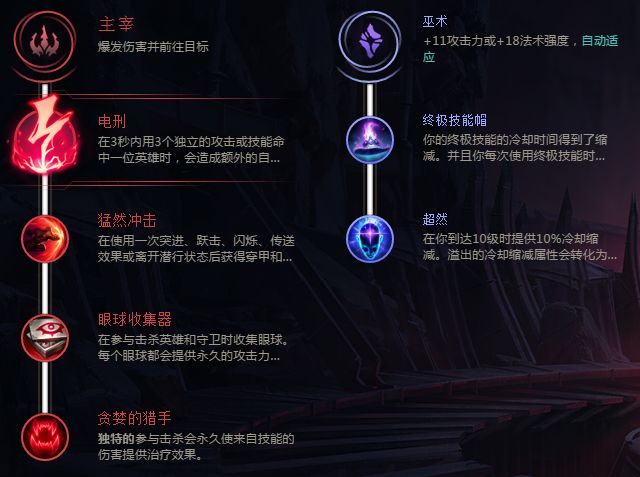 《LOL》8.5版本永恒梦魇基石符文出装推荐