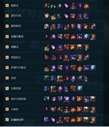 《LOL》云顶之弈9.19版本阵容装备英雄排行一览