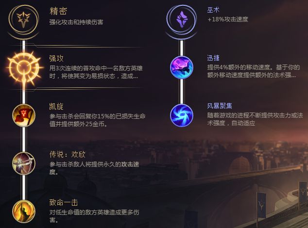 《LOL》8.5版本菲奥娜基石符文出装推荐