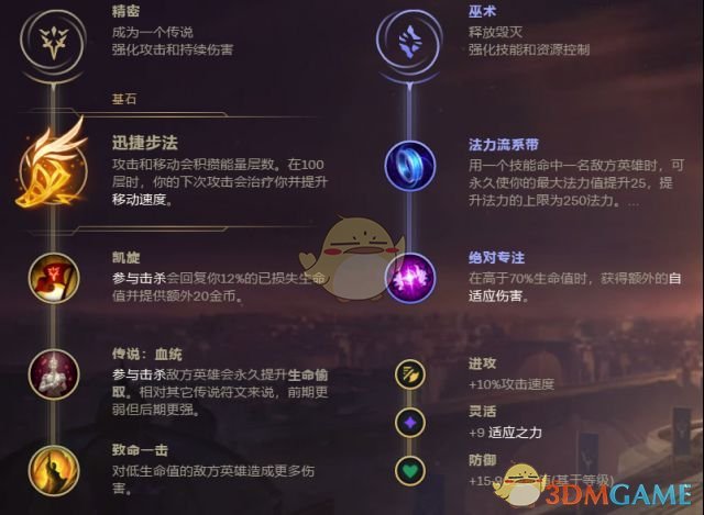 《LOL》9.4版本卡莎全新出装攻略