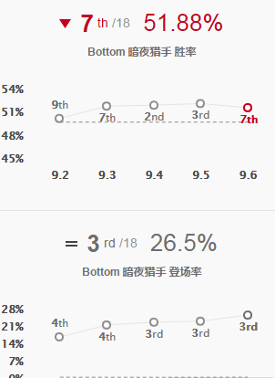 《LOL》Iocn冷少中单VN解析