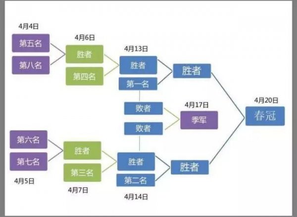 《LOL》春季赛最新积分榜 FPX保送洲际赛