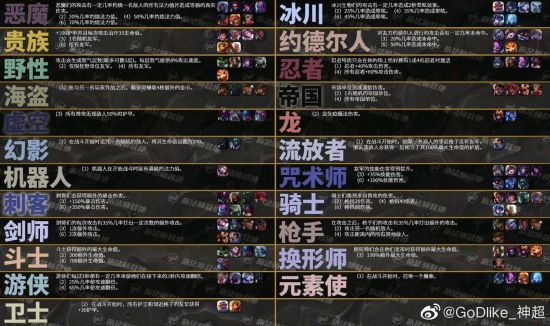 《LOL》云顶之弈新版本装备排行榜