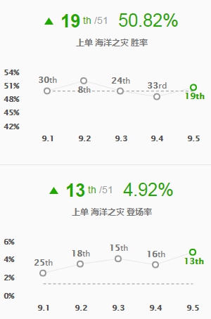 《LOL》我要一路砍回比尔沃特 9.5上单船长攻略