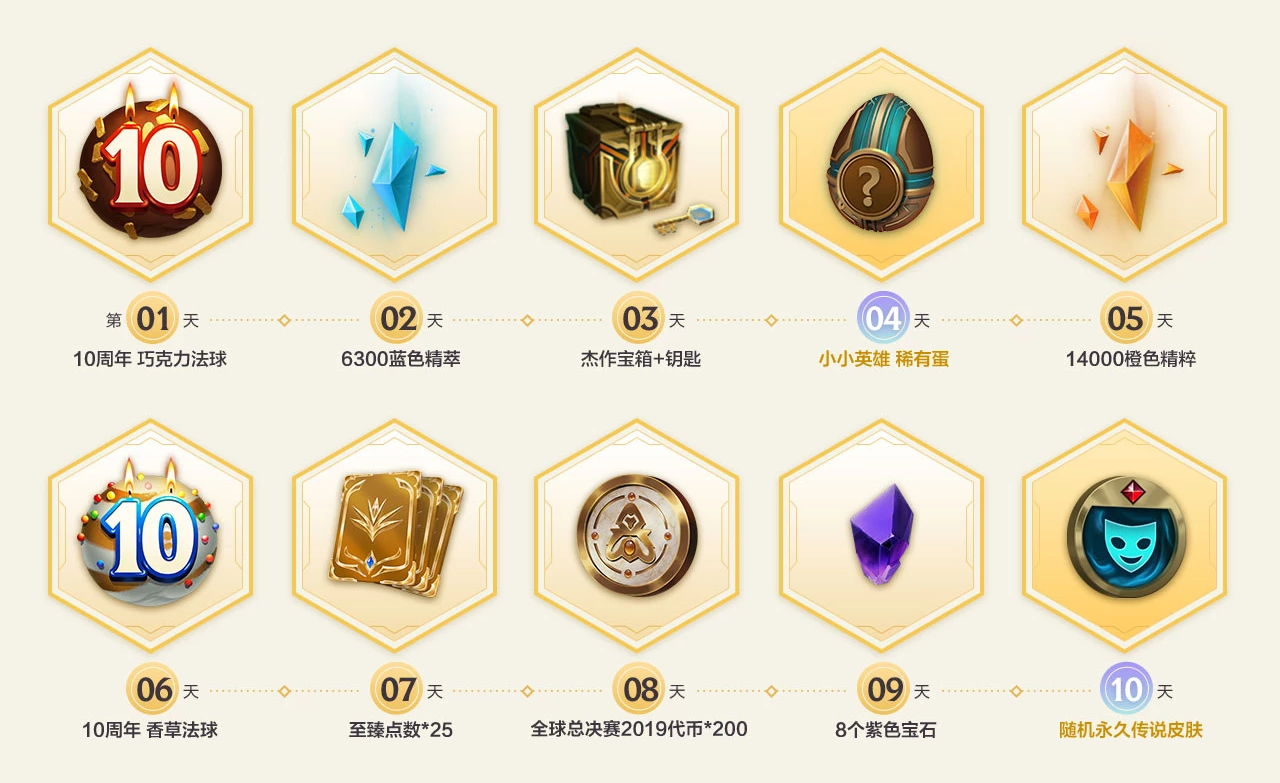 《LOL》十周年任务打完没有完成解决办法