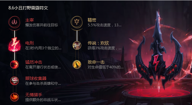 《LOL》8.6版本小丑符文出装推荐