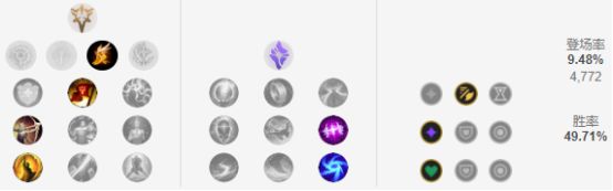 《LOL》S9女警玩法攻略