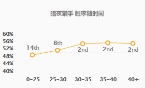 《LOL》RNG季后赛与FPX同区 欲进决赛必有一战