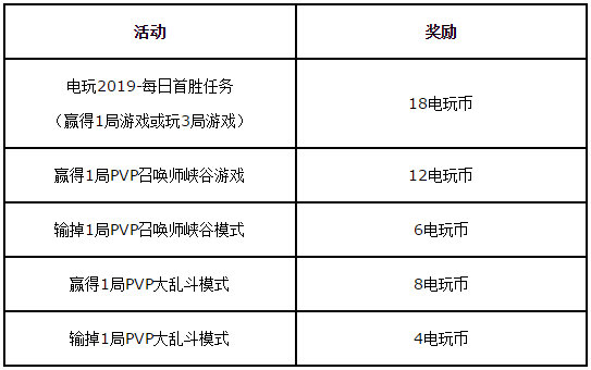 《LOL》电玩2019门票介绍