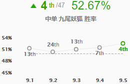 《LOL》S9冰枪阿狸天赋符文出装推荐