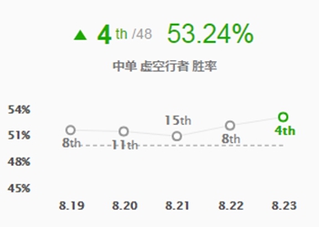 《LOL》S9盾击电刑卡萨丁玩法攻略