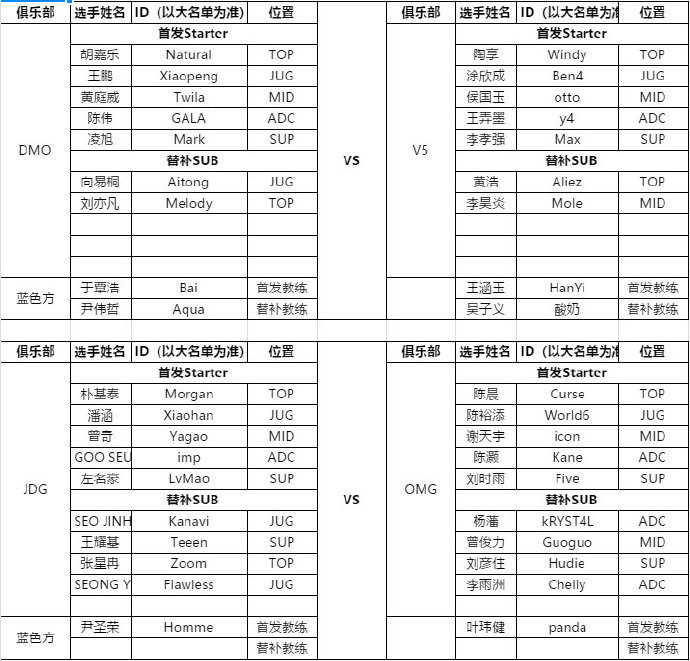 《LOL》8月12日夏季赛赛程 otto猛虎归山携手明月桑首发