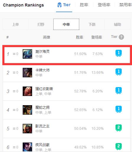 《LOL》骸骨蛹化小鱼人打法一览