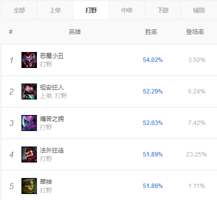 《LOL》MsiKarsa打野男枪玩法详解