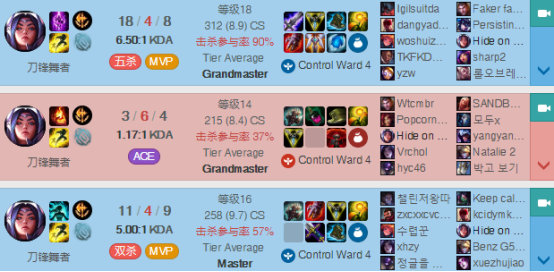 《LOL》Faker破败刀妹解析