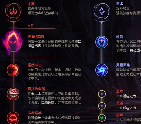 《LOL》9.1AP龙女毁灭团战攻略