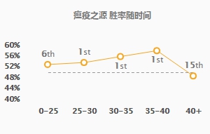 《LOL》9.6后期强势英雄 老鼠玩法推荐