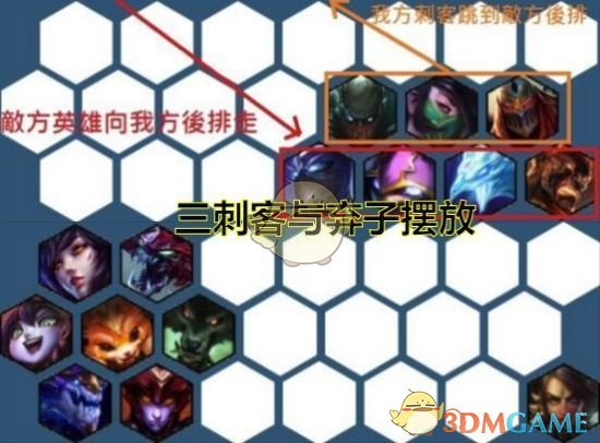 《LOL》云顶之弈刺客流站位输出攻略