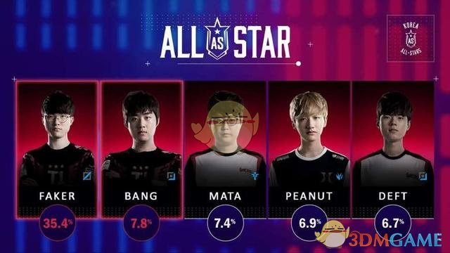 《LCK》2018全明星赛名单介绍