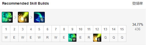 《LOL》9.5下路妮蔻天赋加点打法