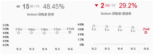 《LOL》女神之泪改版 卢登逐渐成EZ标配