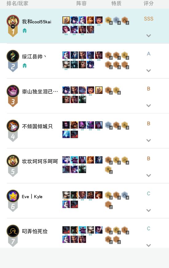 《LOL》9.16云顶之弈6贵族4骑士高强度阵容推荐