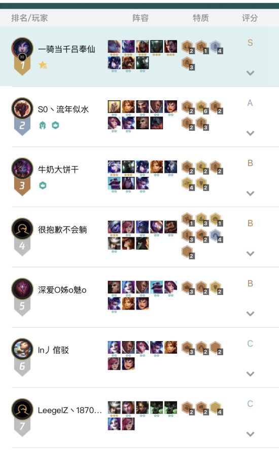 《LOL》云顶之弈9.16 4骑士阵容搭配