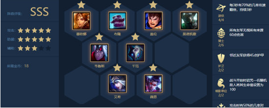 《LOL》云顶之弈9.21版本布隆反伤流阵容攻略