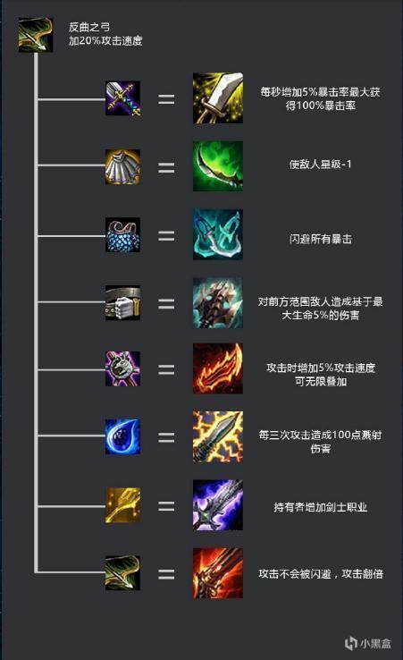 《LOL》云顶之弈四枪手六剑士攻略