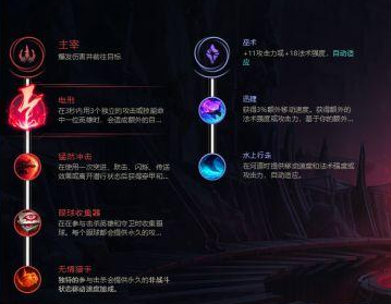 《lol》8.20痛苦之拥符文出装攻略