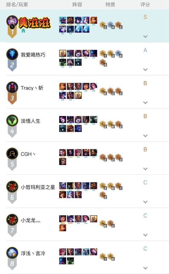 《LOL》云顶之弈9.16 极地枪手流玩法推荐