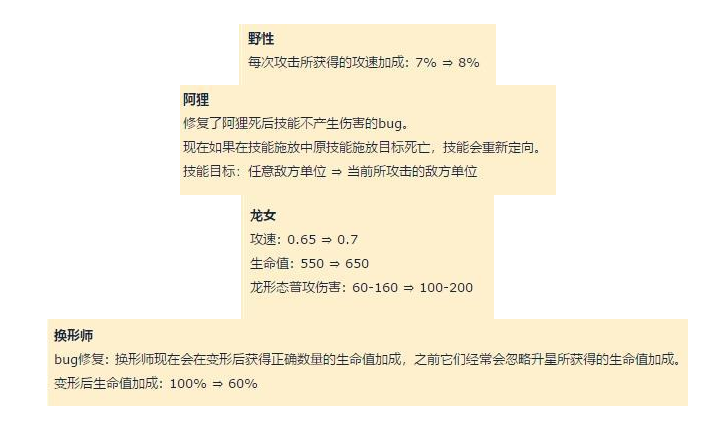 《LOL》云顶之弈9.14狂野双龙法