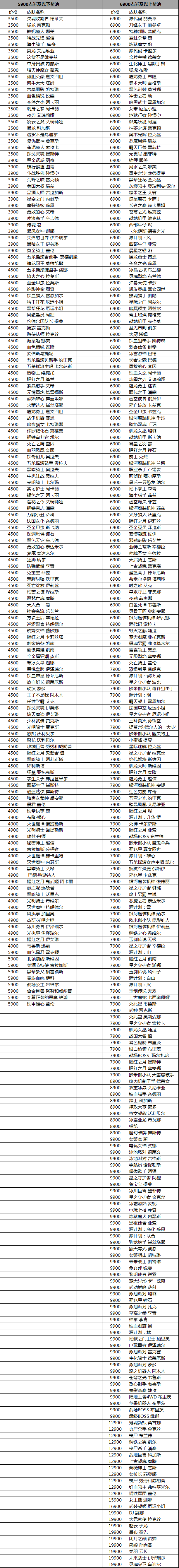 《LOL》战斗学院法球礼包内容汇总