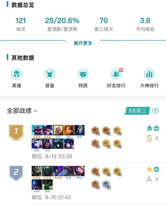 《LOL》云顶之弈9.15独树一帜的阵容