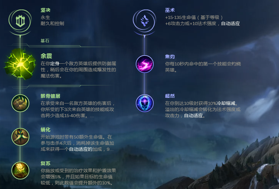 《LOL》冰霜女巫丽桑卓玩法技巧攻略