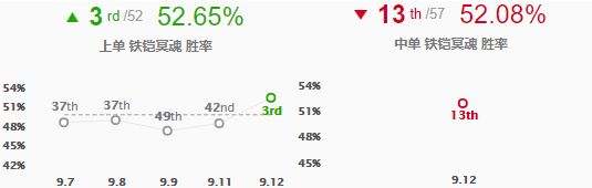 新版金属大师技能加点顺序是什么