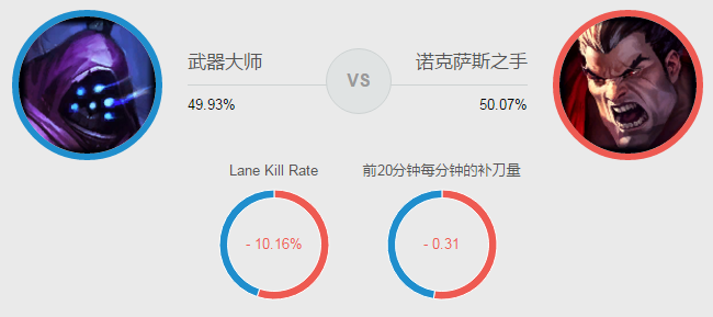 《LOL》S8武器大师贾克斯打法解析