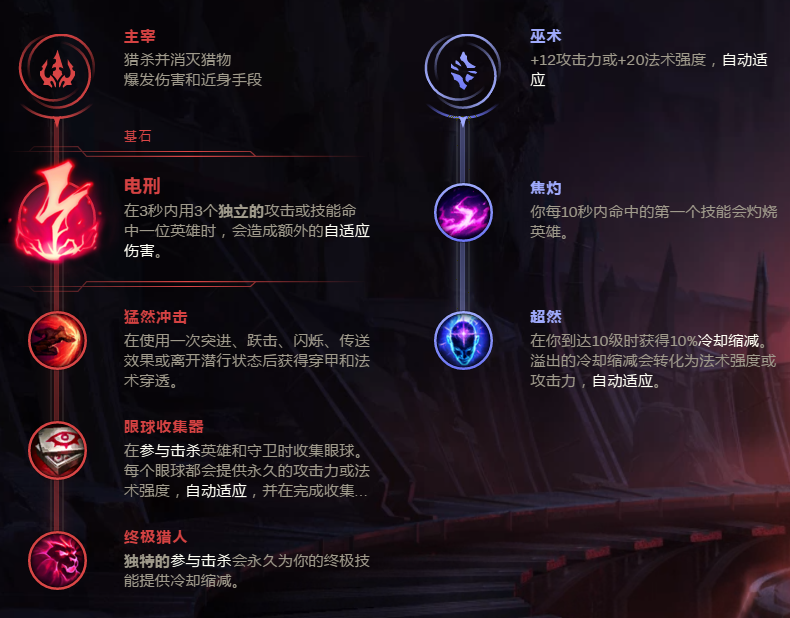 《LOL》冰霜女巫丽桑卓玩法技巧攻略