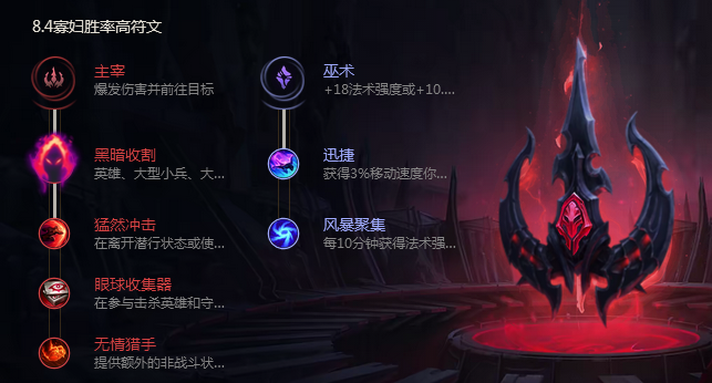 《LOL》8.4版本寡妇基石符文出装推荐