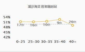 《LOL》骸骨蛹化小鱼人打法一览