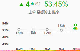 《LOL》9.4滑板鞋卡莉斯塔ADC全面教学