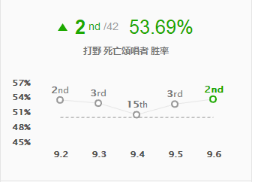 《LOL》9.6中野摇摆死歌玩法推荐