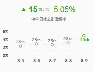 《LOL》8.9快乐刀男玩法一览