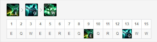 《LOL》9.9辅助锤石符文出装攻略