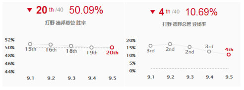 《LOL》9.5强势打野英雄推荐 赵信天赋加点出装