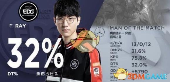 《lpl》2019春季赛积分排名介绍